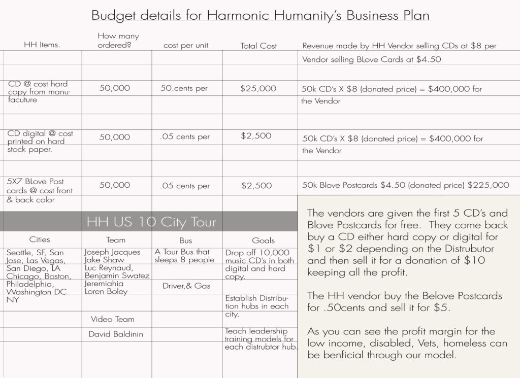 HH business plan 8